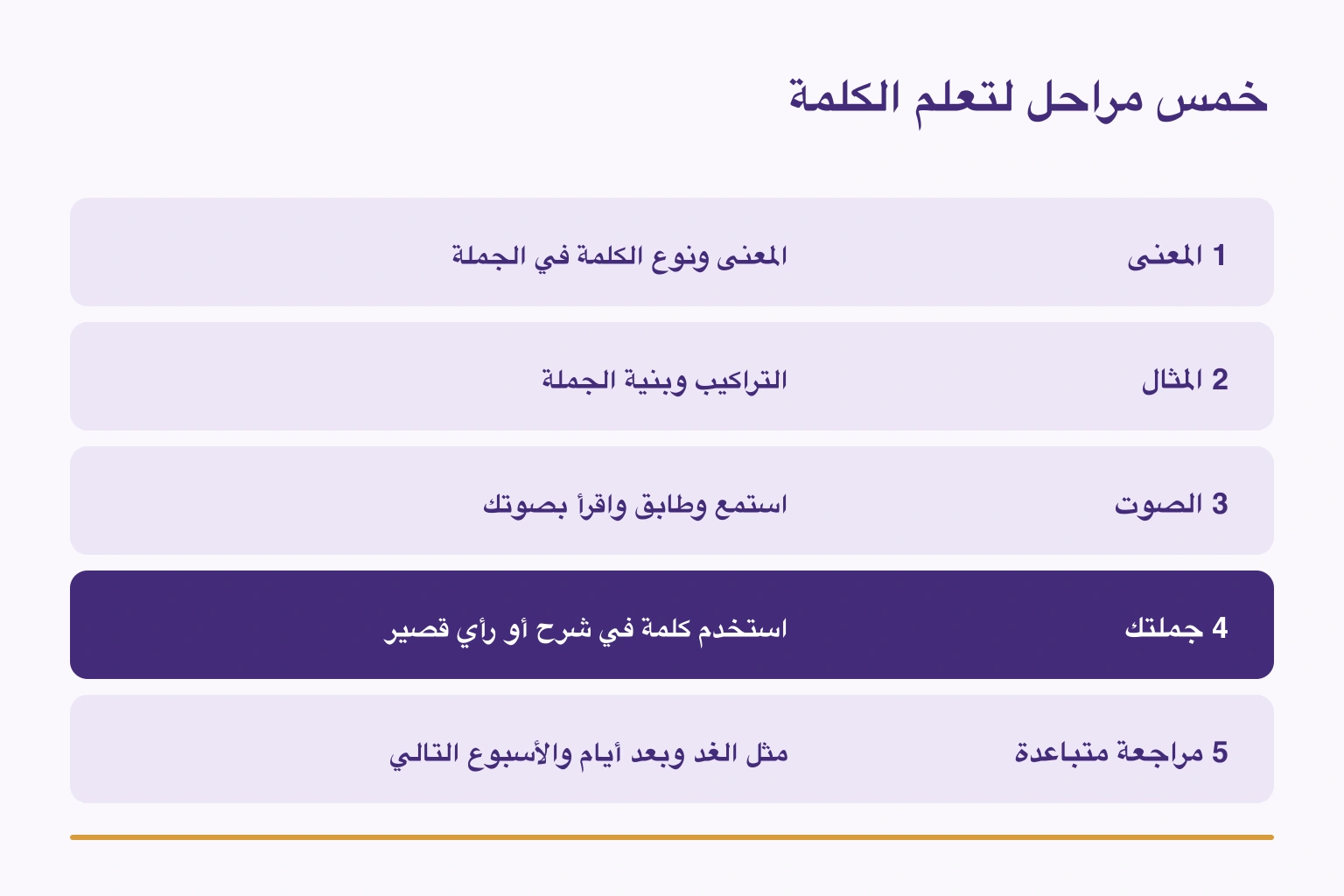 خمس مراحل: المعنى والمثال والصوت وجملتك والمراجعة المتباعدة