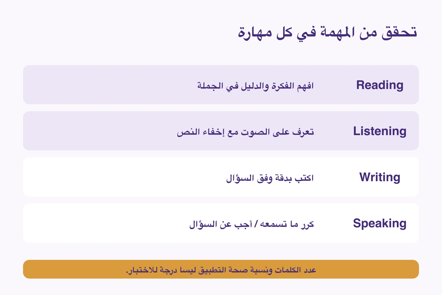 التعرف عند القراءة والاستماع والاستخدام المناسب عند الكتابة والتحدث