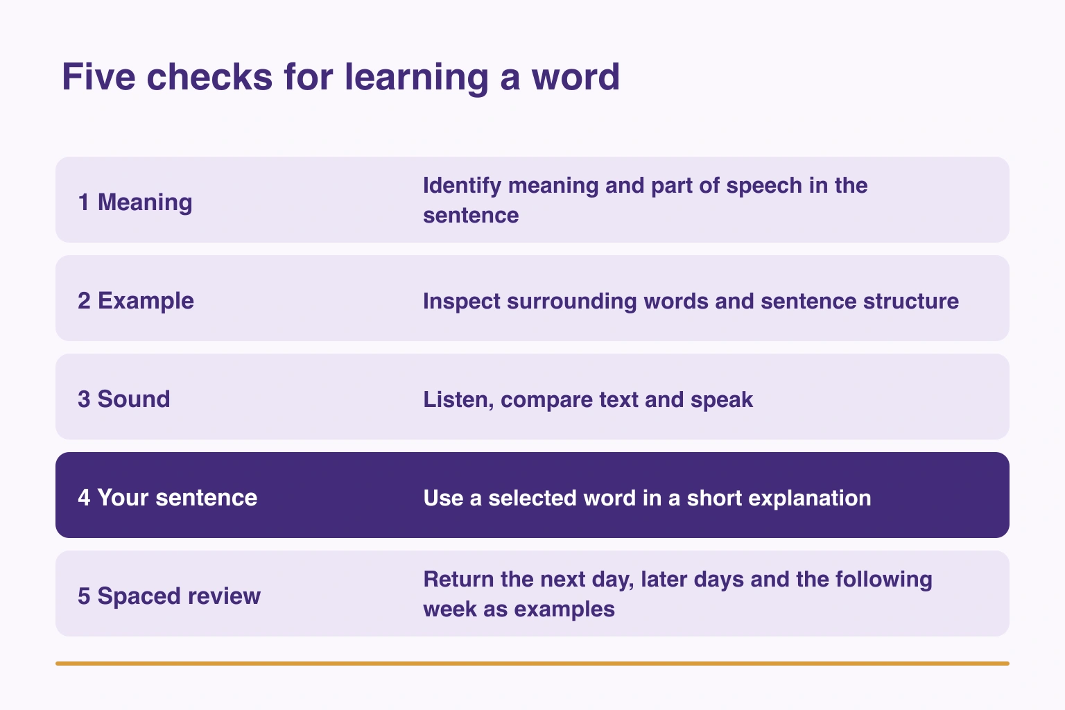 Five checks: meaning, example, sound, your sentence and spaced review
