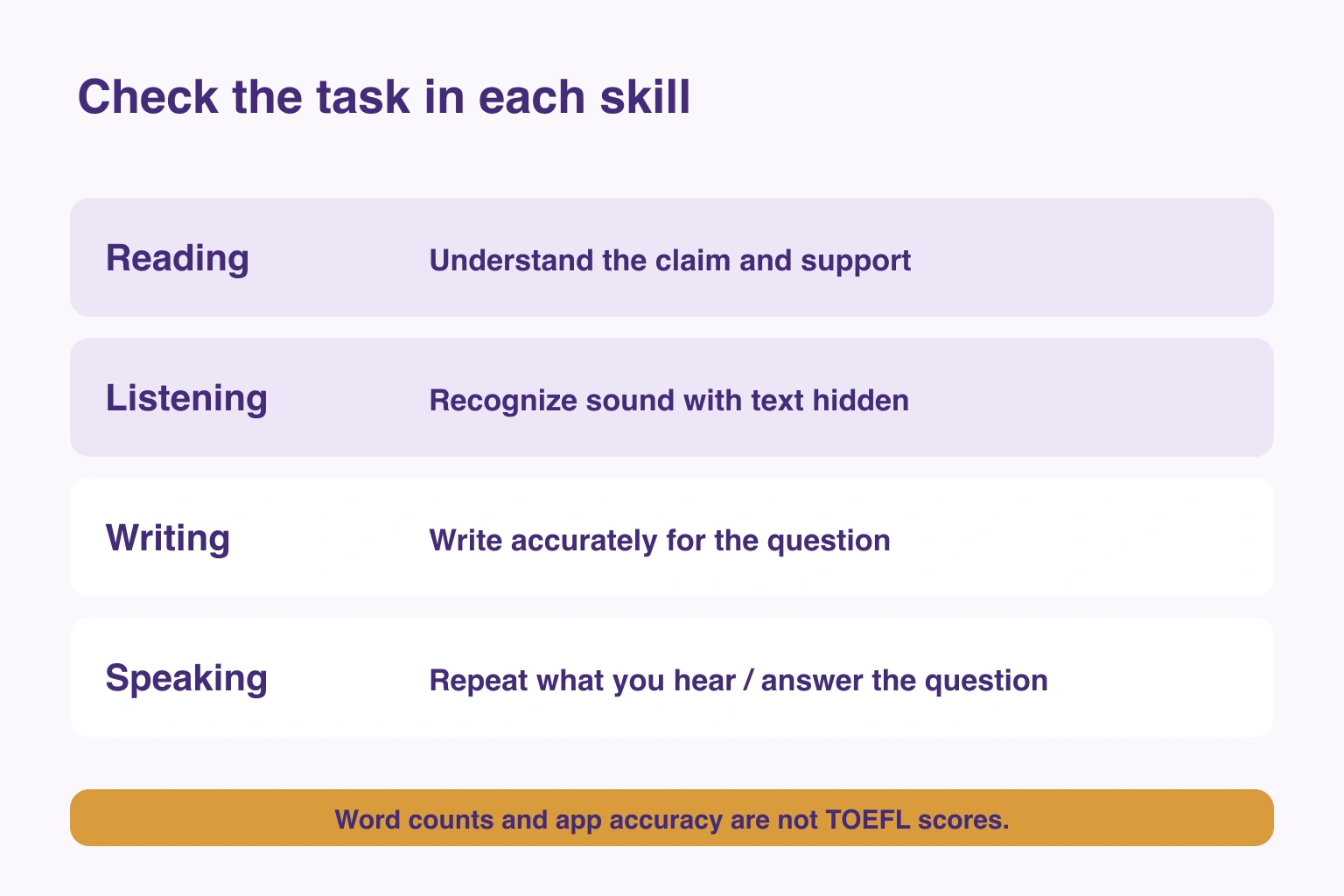 Recognize words when reading and listening; use relevant sentences when writing and speaking