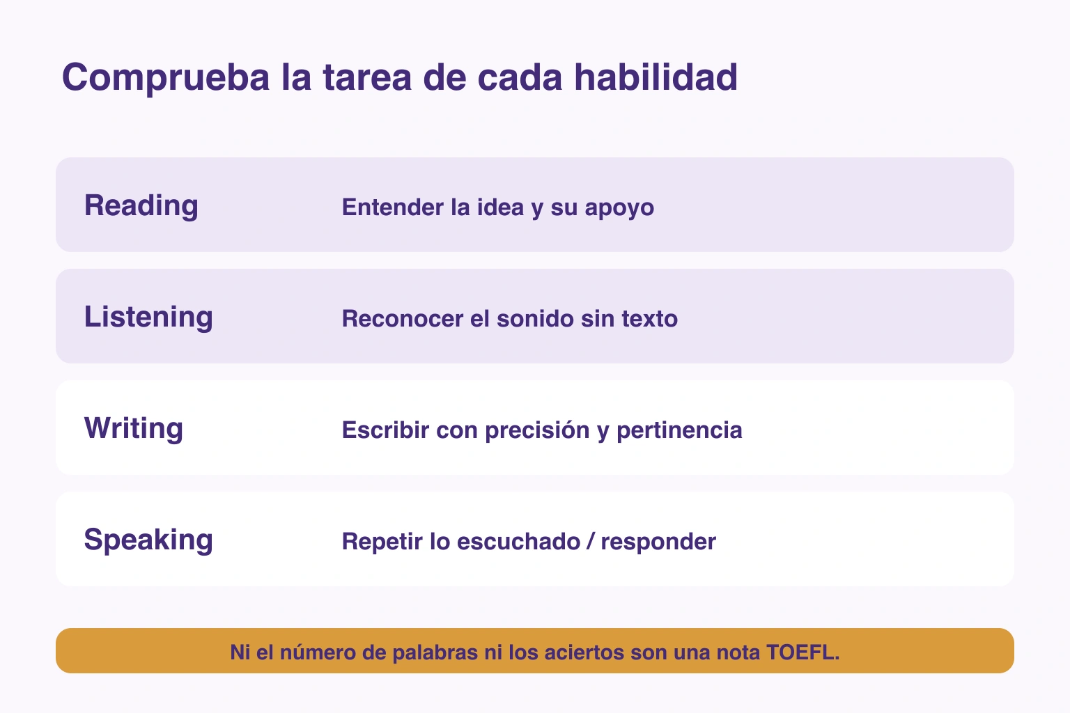 Reconocer al leer y escuchar; usar con precisión al escribir y hablar