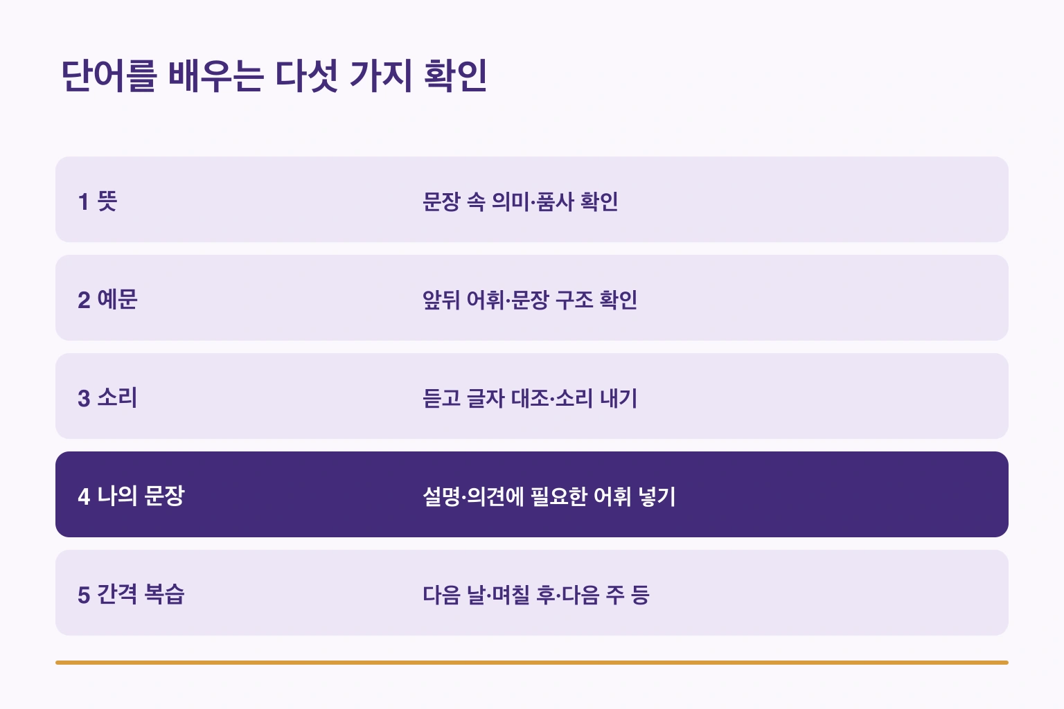뜻·예문·소리·나의 문장·간격 복습의 다섯 확인