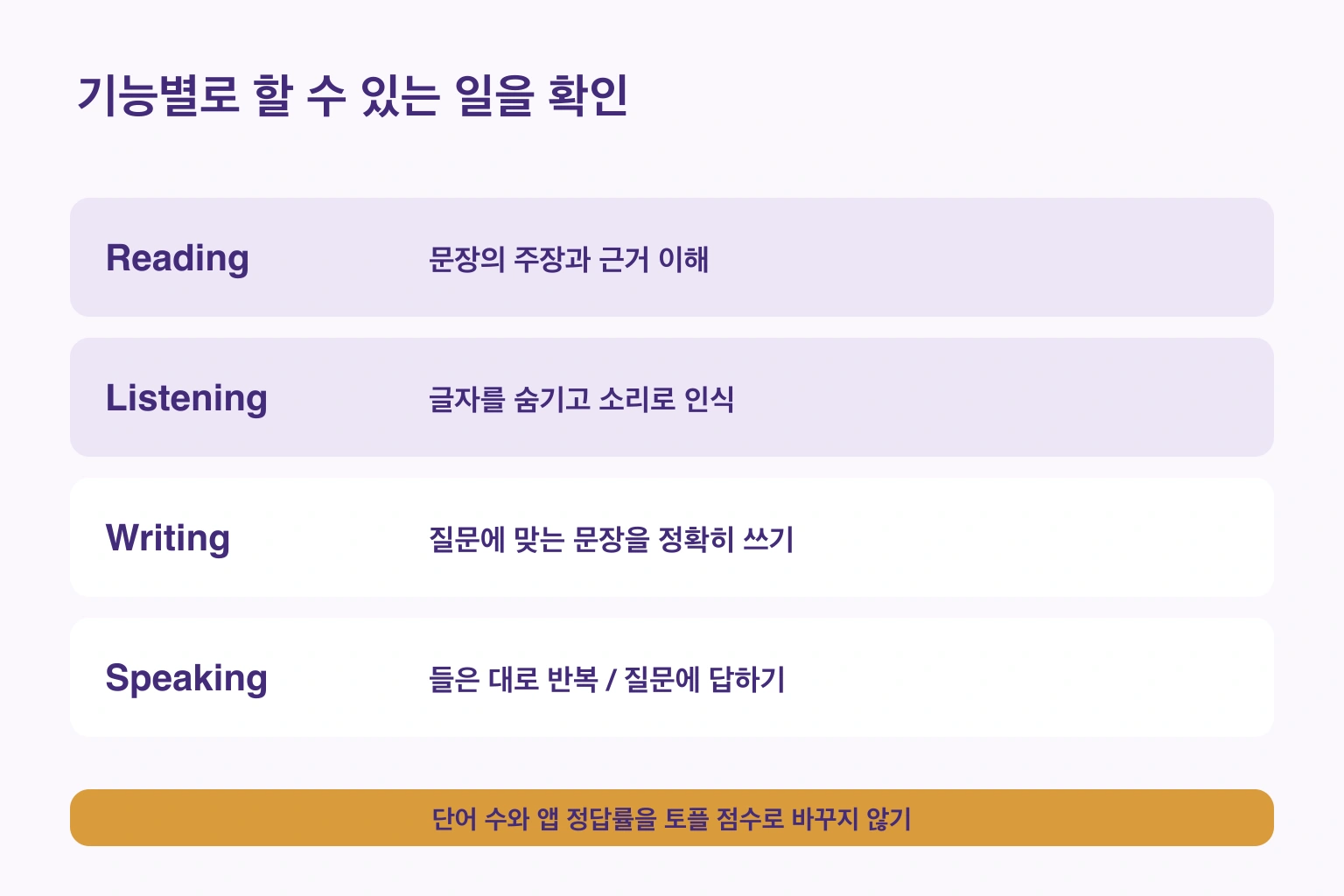 읽기·듣기의 인식과 쓰기·말하기의 사용을 따로 확인