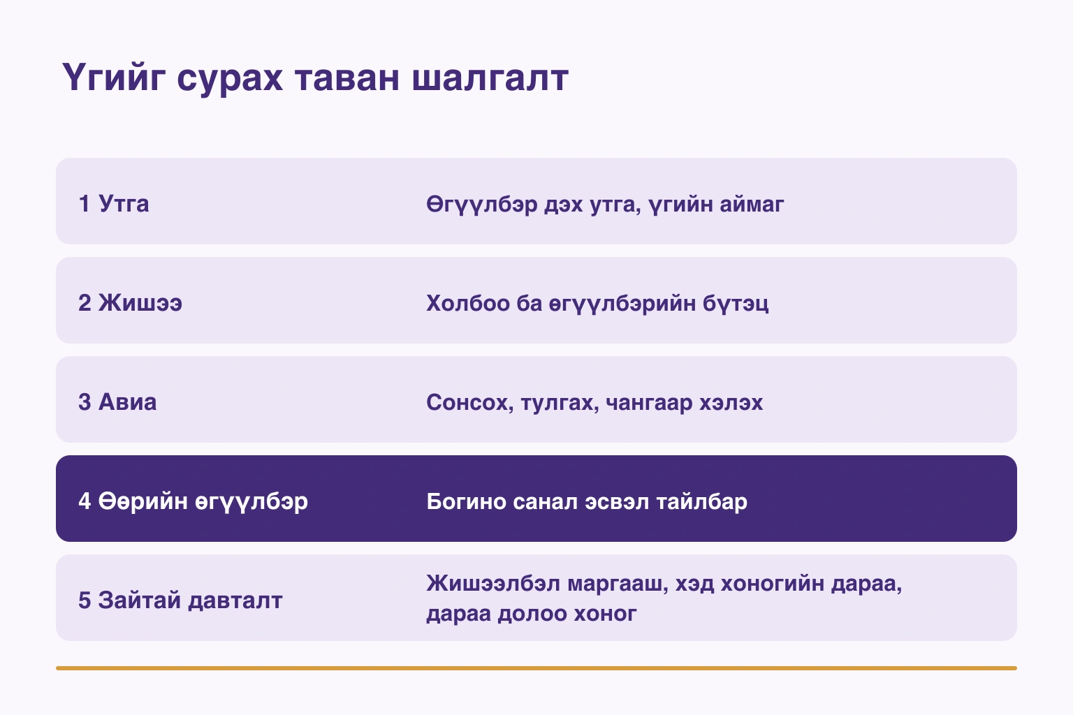 Утга, жишээ, авиа, өөрийн өгүүлбэр, зайтай давталтын таван шалгалт