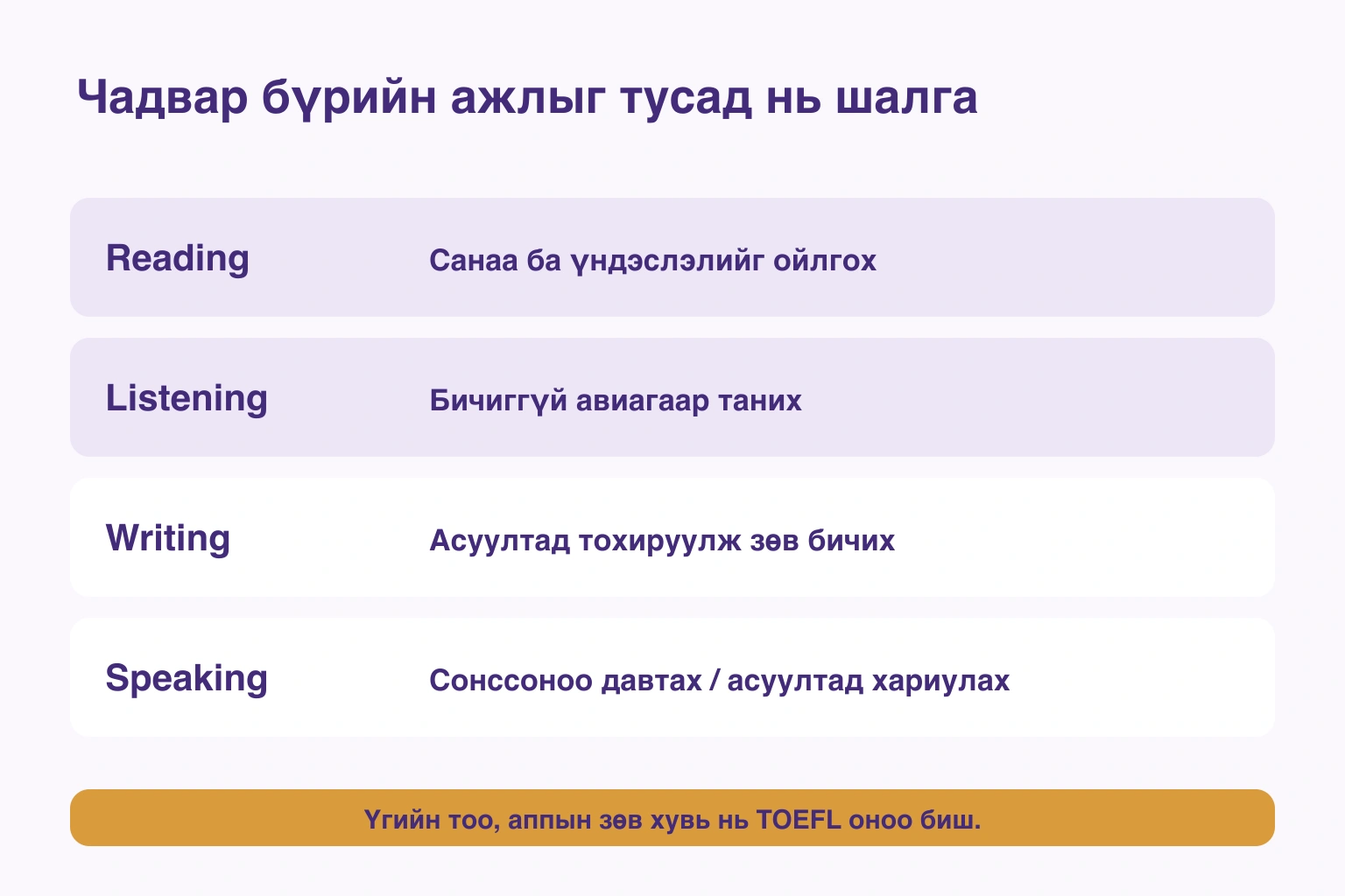 Уншиж сонсоход таних, бичиж ярихдаа асуултад тохируулан хэрэглэх