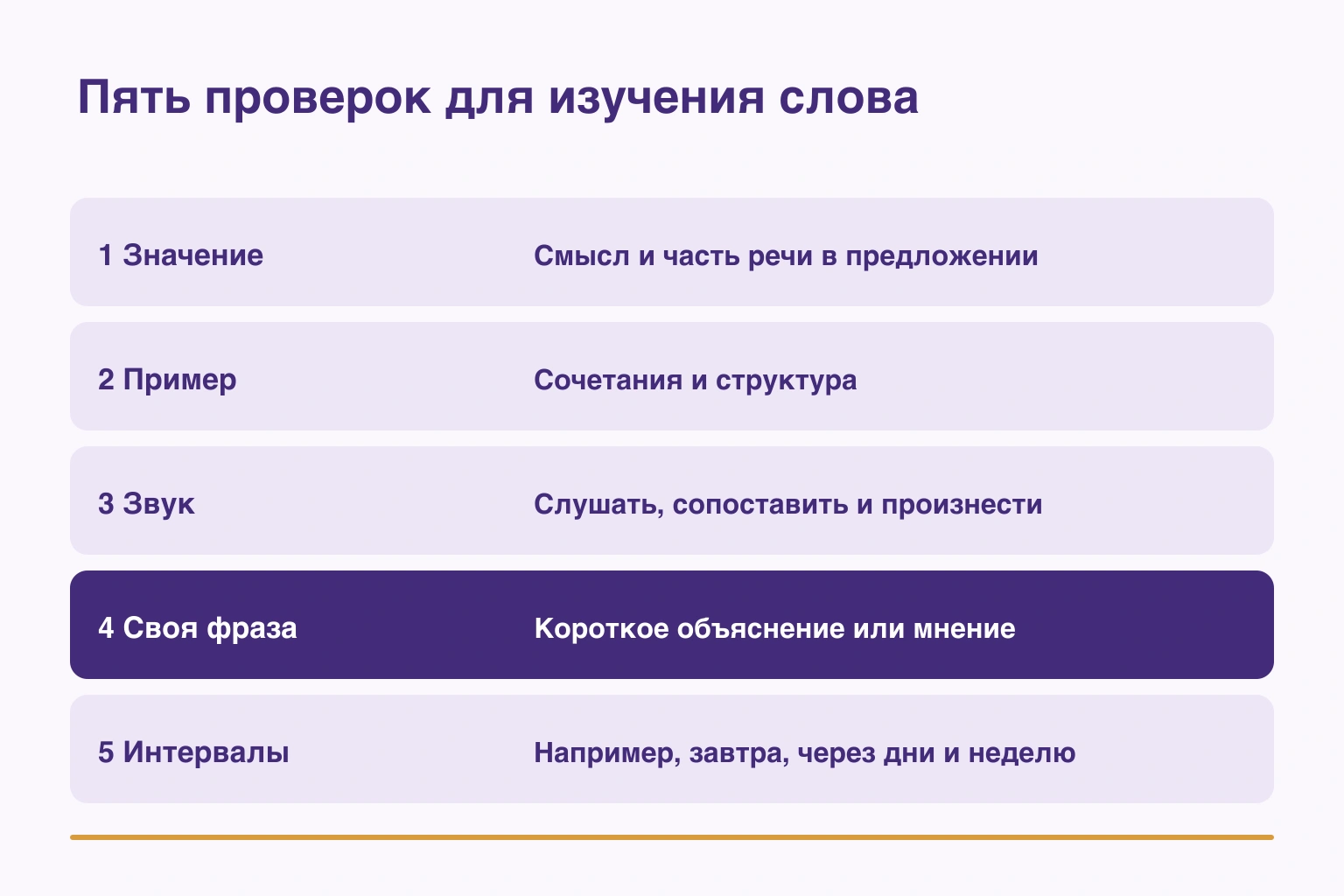 Пять проверок: значение, пример, звук, своя фраза и повторение с интервалами