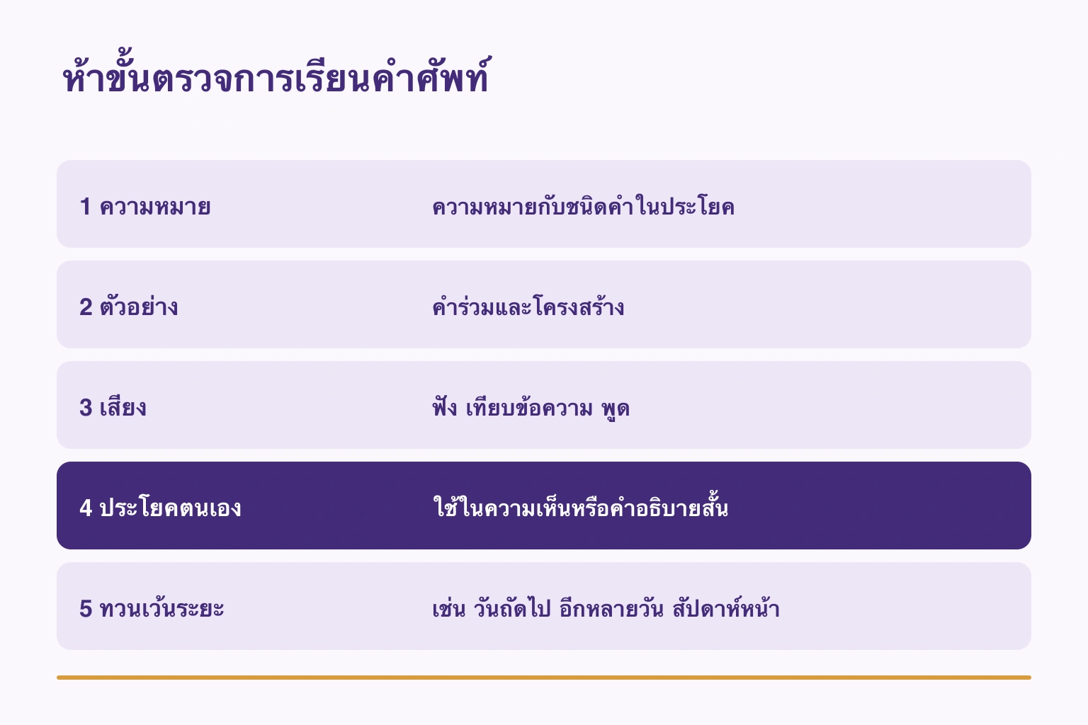 ห้าขั้นความหมาย ตัวอย่าง เสียง ประโยคตนเอง และทวนเว้นระยะ