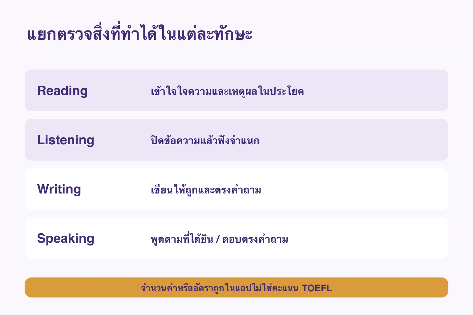 แยกจำแนกคำตอนอ่านฟัง กับใช้คำให้ตรงโจทย์ตอนเขียนพูด