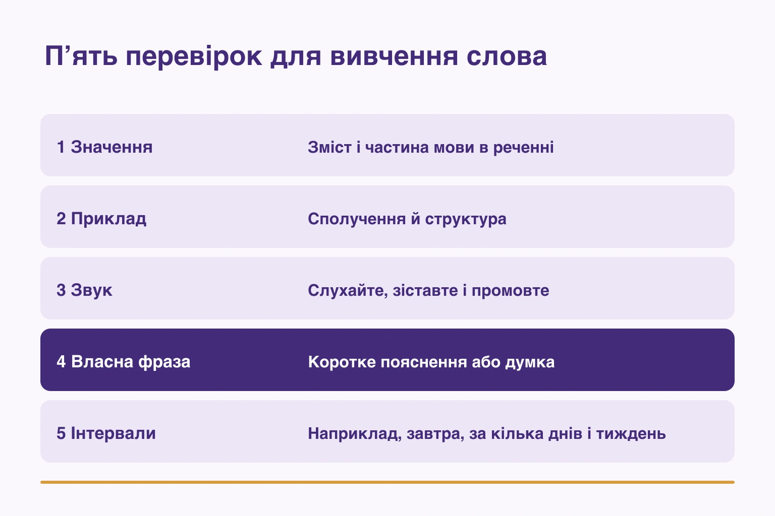 П’ять перевірок: значення, приклад, звук, своє речення і повторення з інтервалами
