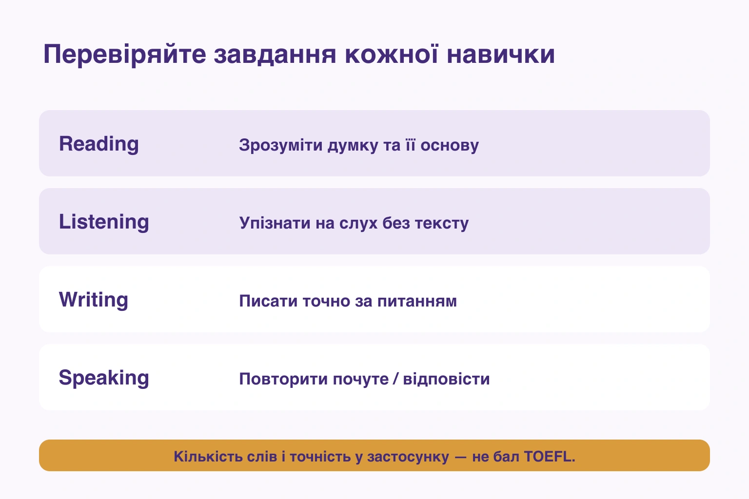 Упізнавання під час читання й слухання, точне використання в письмі та мовленні