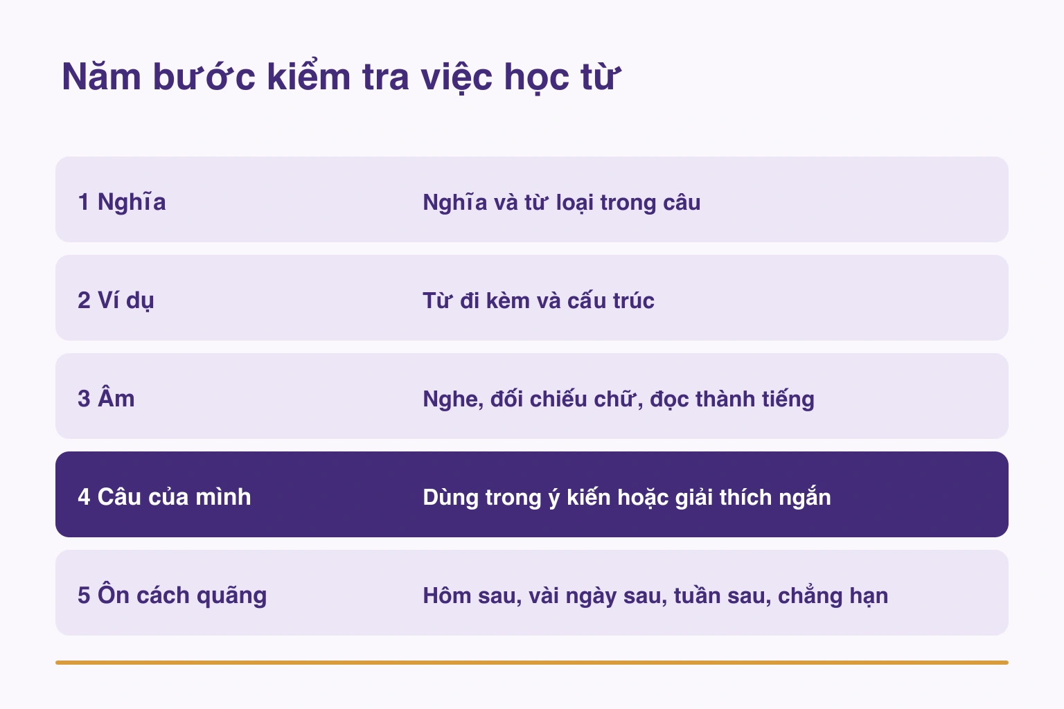 Năm bước: nghĩa, ví dụ, âm thanh, câu tự viết và ôn cách quãng