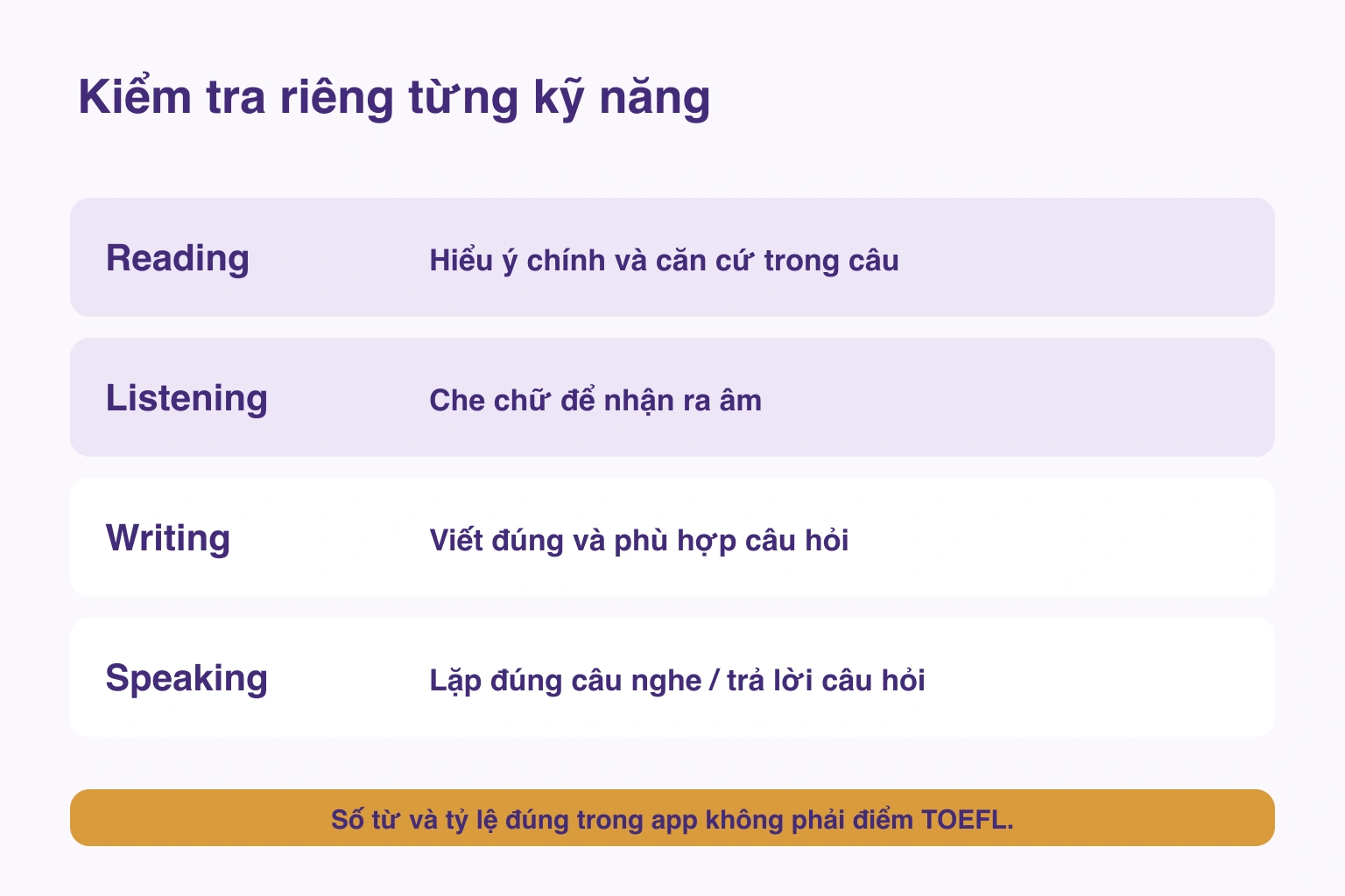 Nhận biết khi đọc nghe và sử dụng đúng câu hỏi khi viết nói