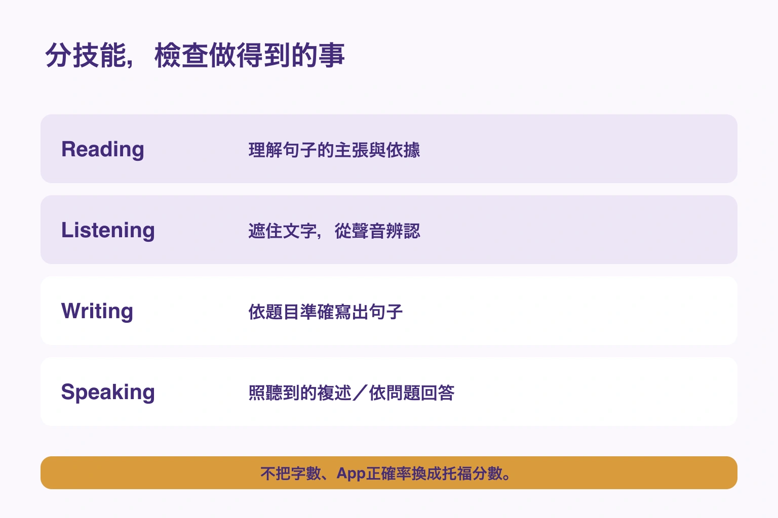 讀聽時辨認、寫說時依問題準確使用，分開檢查