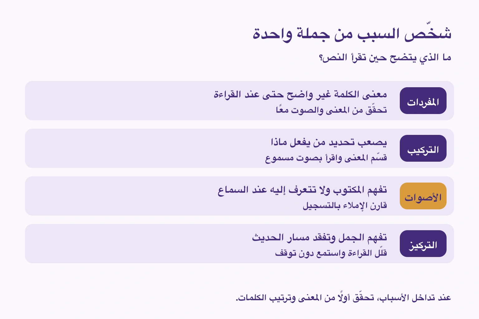 تمييز المفردات والتركيب والأصوات والتركيز بحسب فهم النص