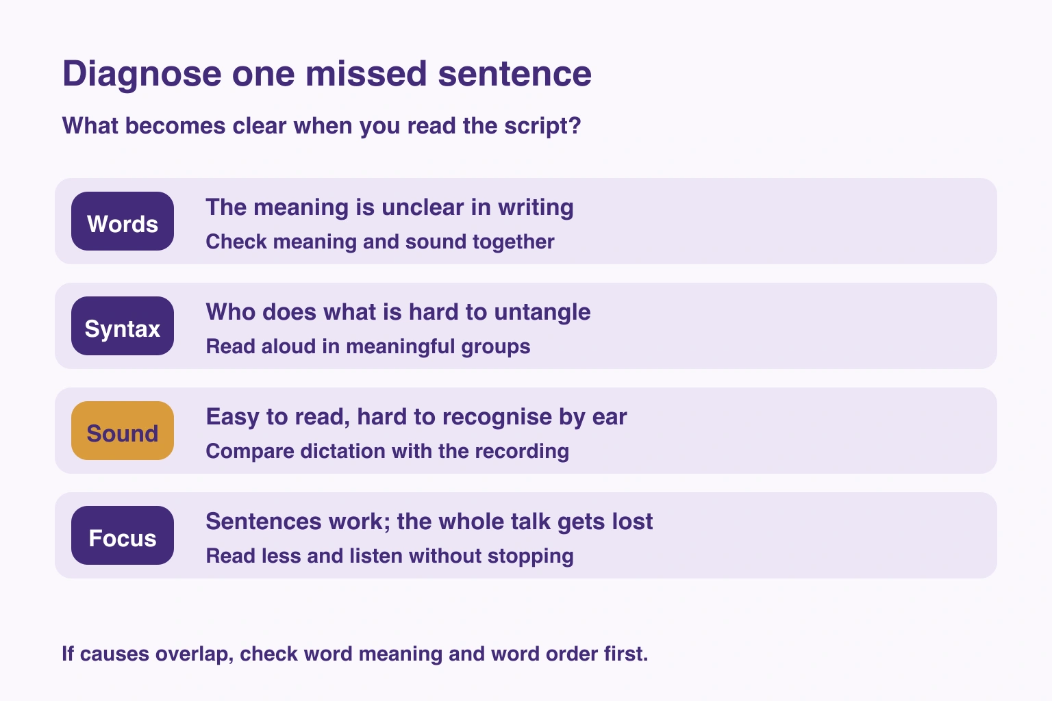 Four listening causes distinguished by what reading reveals
