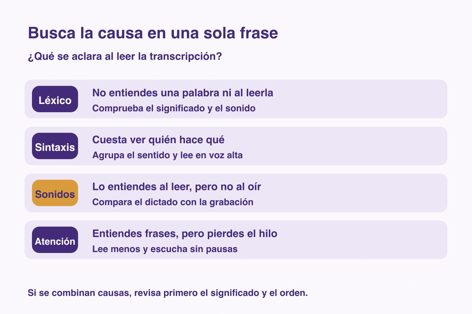 Cuatro causas según lo que revela leer la transcripción