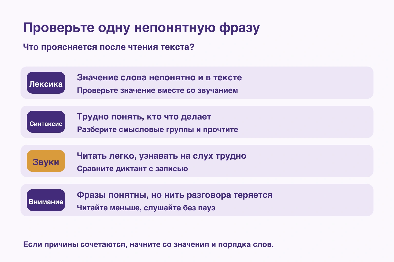 Четыре причины трудностей по результату чтения текста