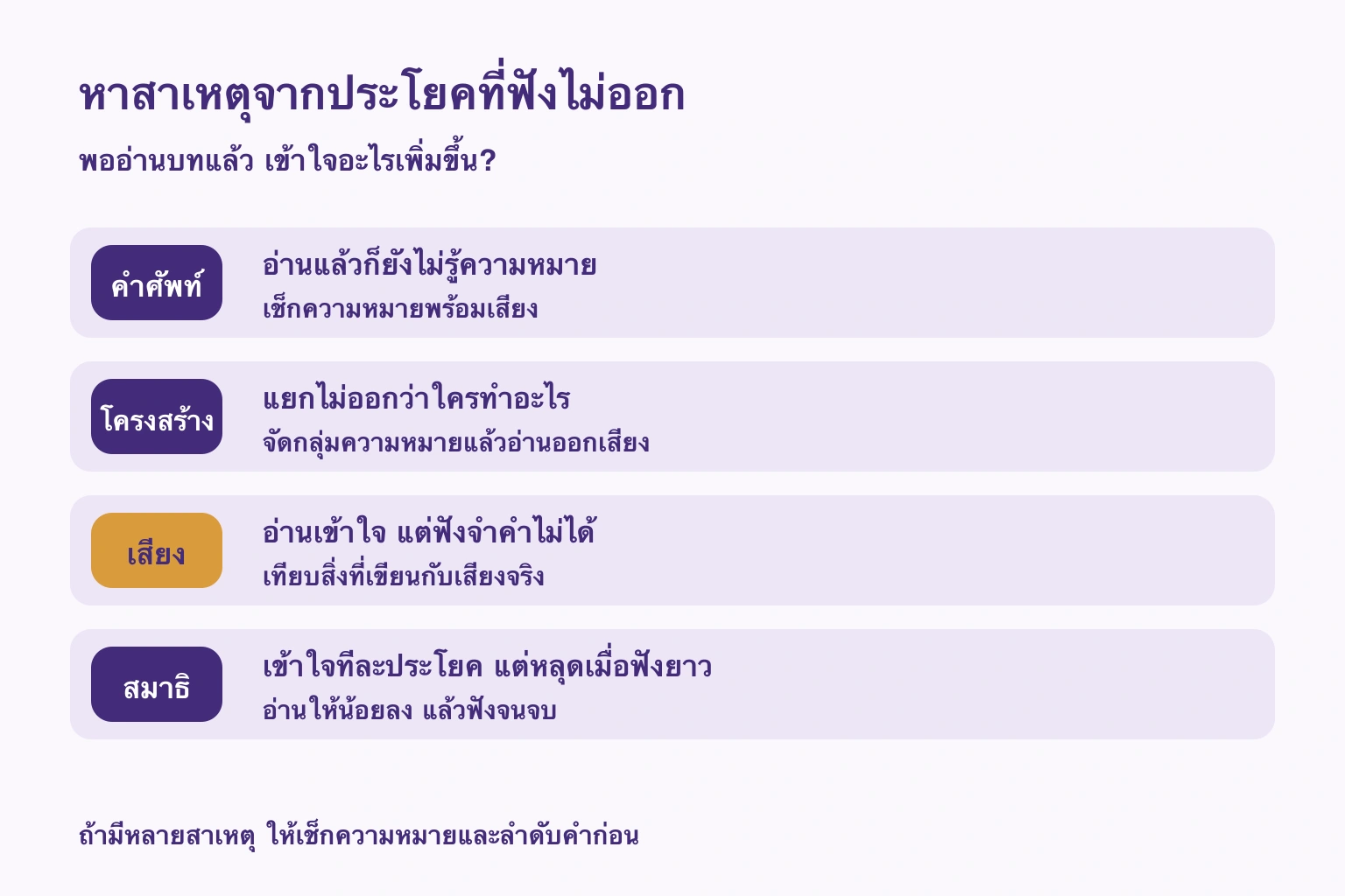 แยกสาเหตุจากคำศัพท์ โครงสร้าง เสียง และสมาธิเมื่ออ่านบท