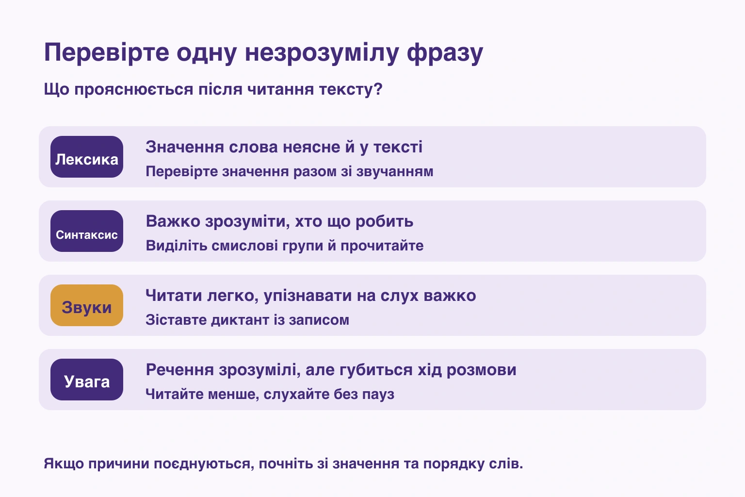 Чотири причини труднощів за результатом читання тексту