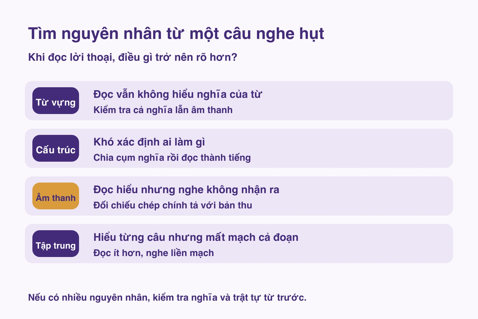 Phân biệt từ vựng, cấu trúc, âm thanh và tập trung qua việc đọc