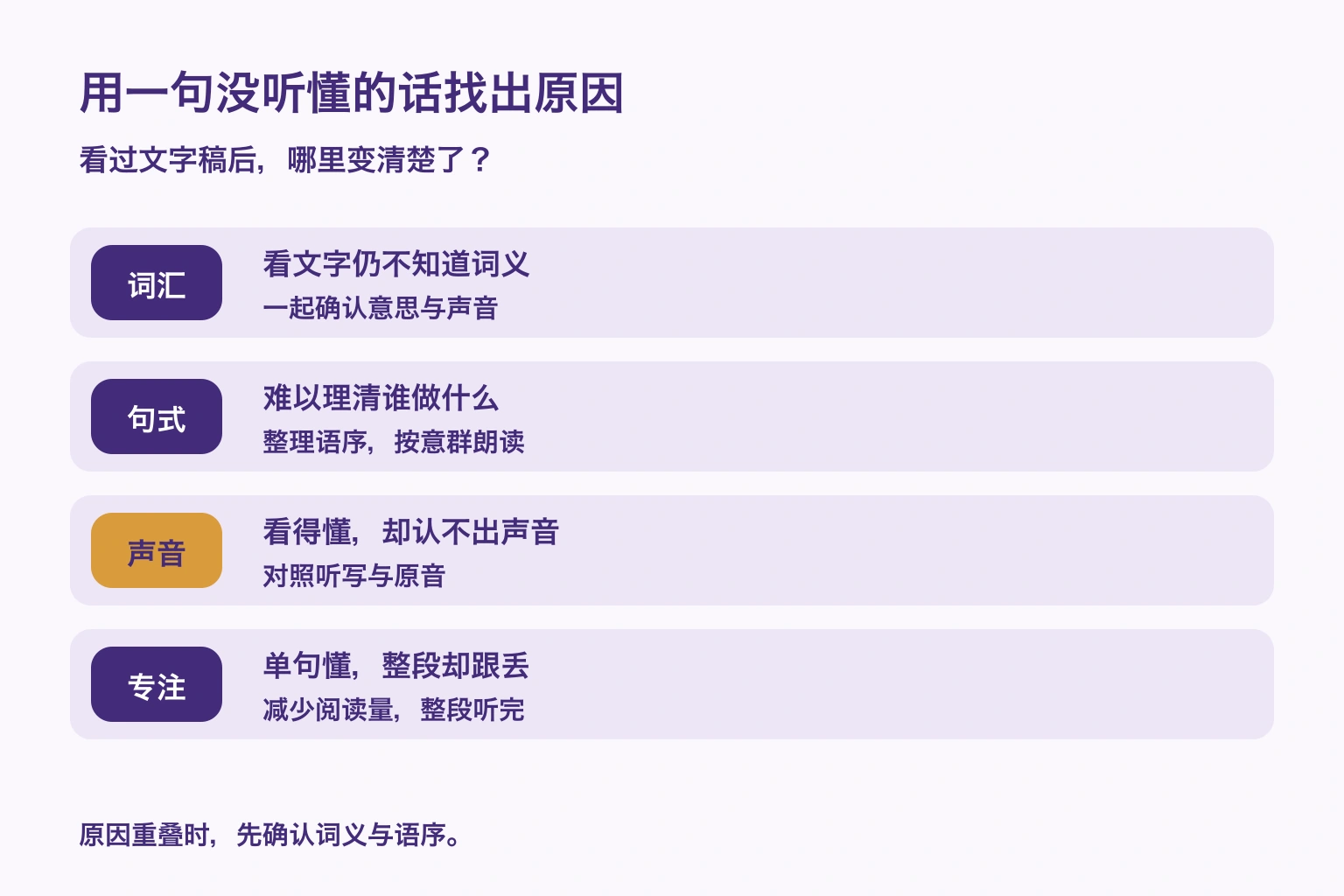 依阅读理解区分词汇、句式、声音与专注问题