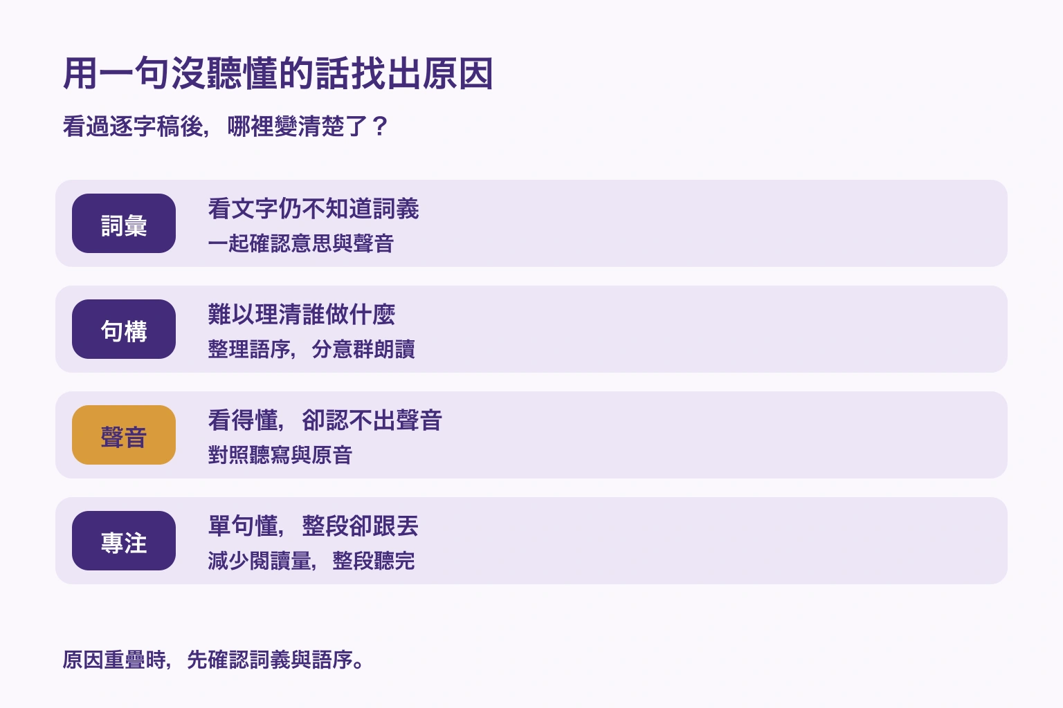 依閱讀理解區分詞彙、句構、聲音與專注問題