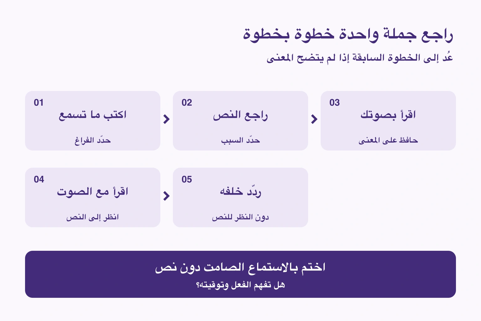 خمس خطوات لمراجعة الجملة تنتهي بالاستماع دون نص