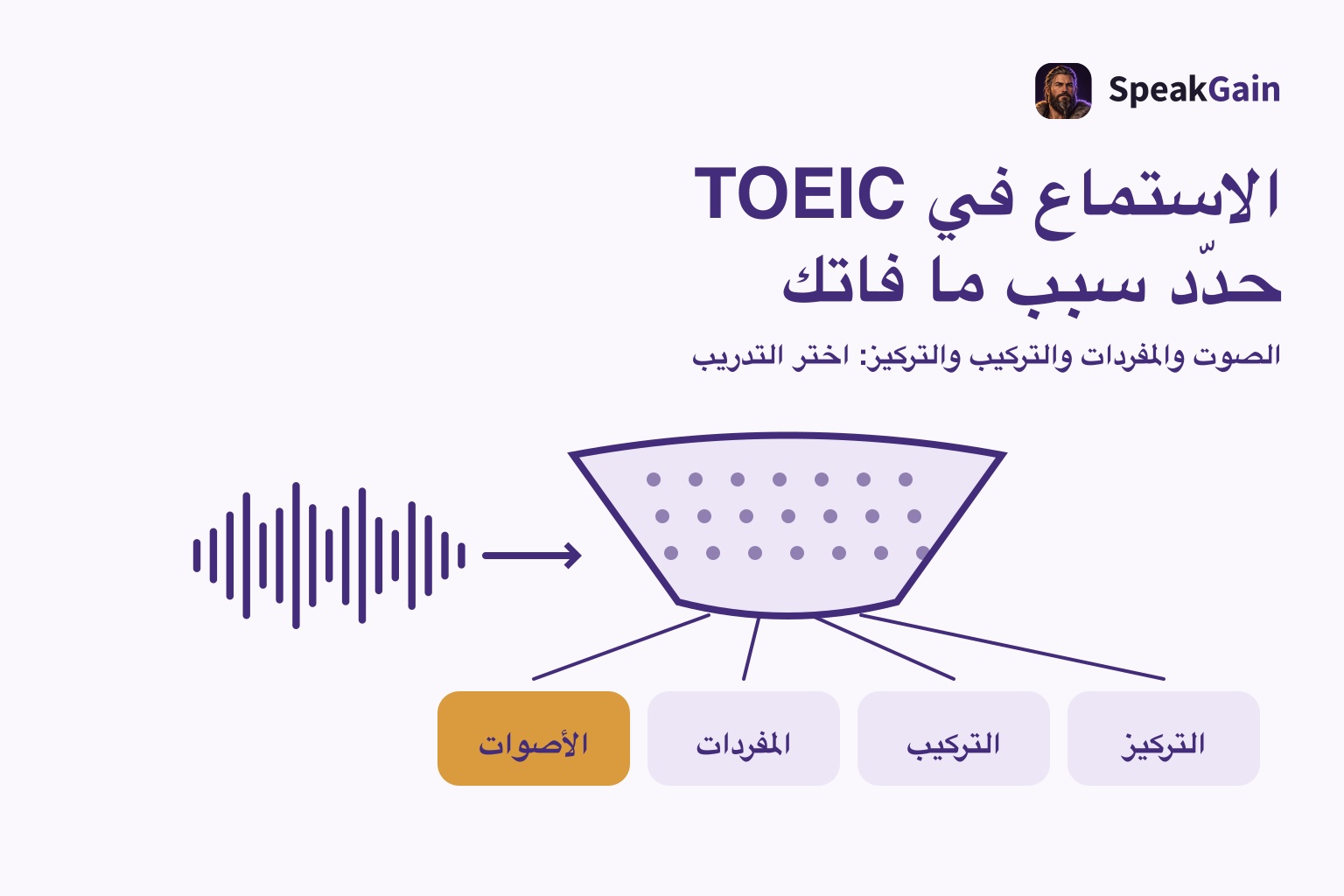 الاستماع في TOEIC — حدّد سبب ما فاتك: الأصوات / المفردات / التركيب / التركيز