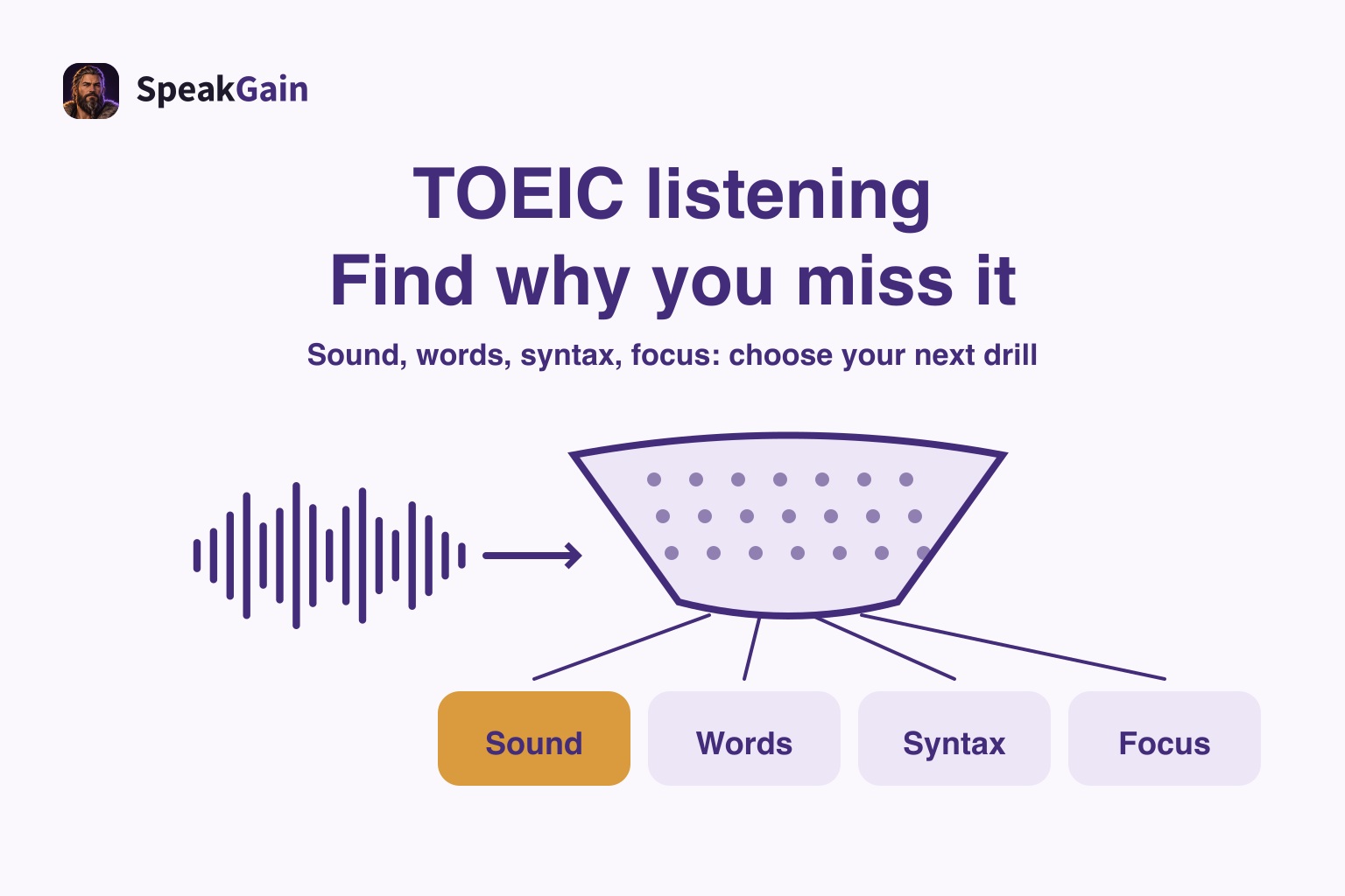 TOEIC listening — Find why you miss it: Sound / Words / Syntax / Focus