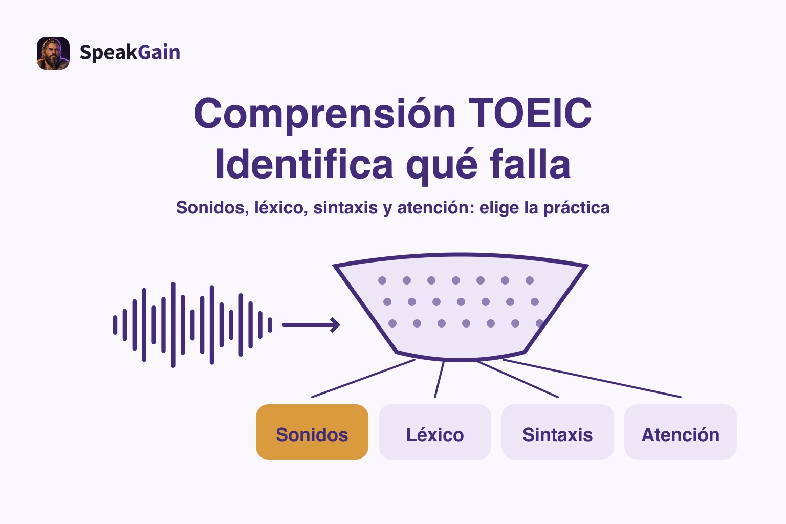 Comprensión TOEIC — Identifica qué falla: Sonidos / Léxico / Sintaxis / Atención