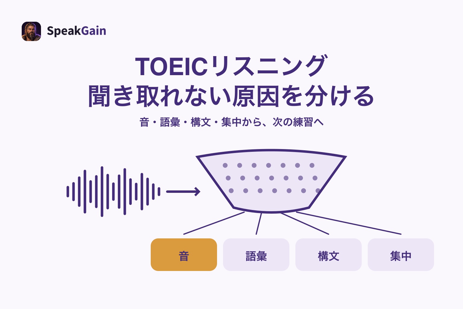 TOEICリスニング — 聞き取れない原因を分ける: 音 / 語彙 / 構文 / 集中
