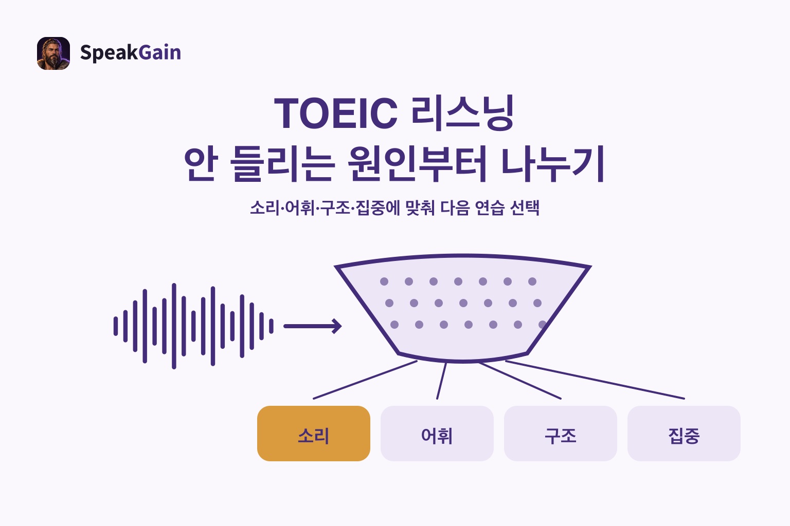 TOEIC 리스닝 — 안 들리는 원인부터 나누기: 소리 / 어휘 / 구조 / 집중
