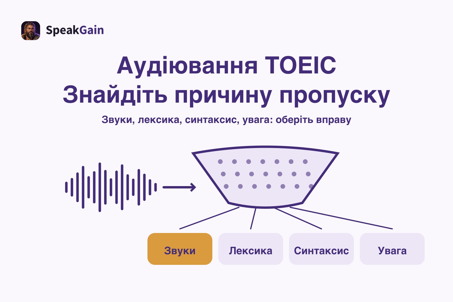 Аудіювання TOEIC — Знайдіть причину пропуску: Звуки / Лексика / Синтаксис / Увага