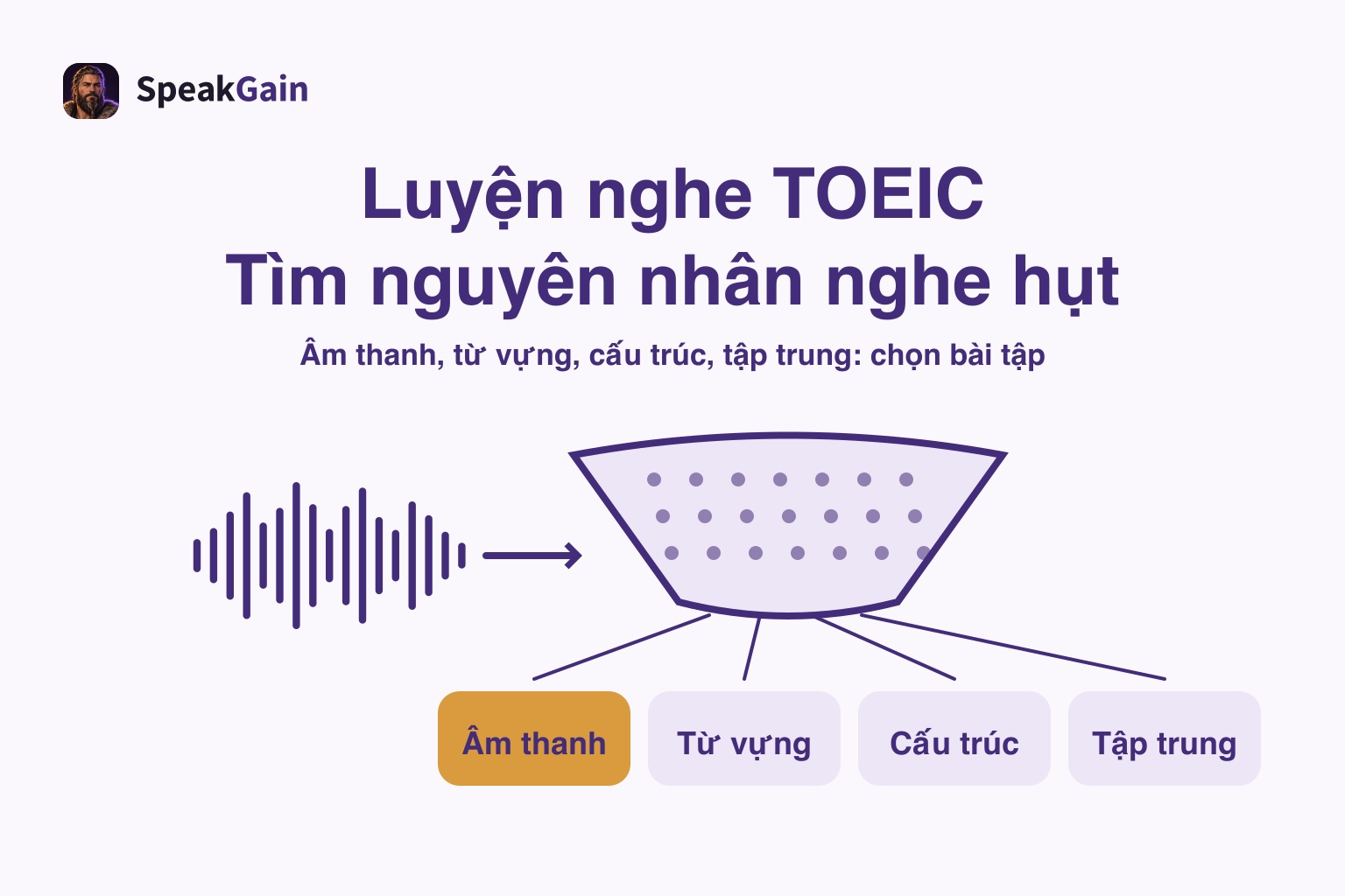 Luyện nghe TOEIC — Tìm nguyên nhân nghe hụt: Âm thanh / Từ vựng / Cấu trúc / Tập trung
