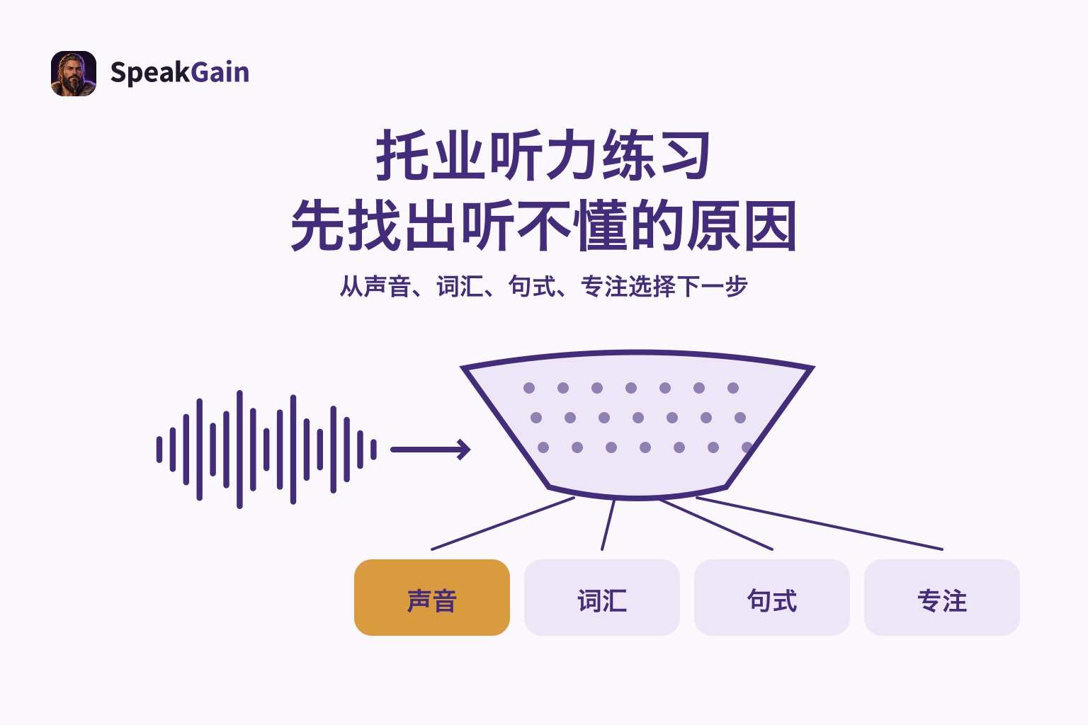 托业听力练习 — 先找出听不懂的原因: 声音 / 词汇 / 句式 / 专注