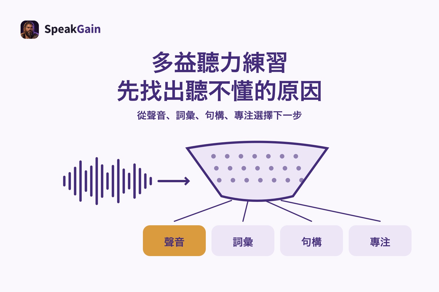 多益聽力練習 — 先找出聽不懂的原因: 聲音 / 詞彙 / 句構 / 專注