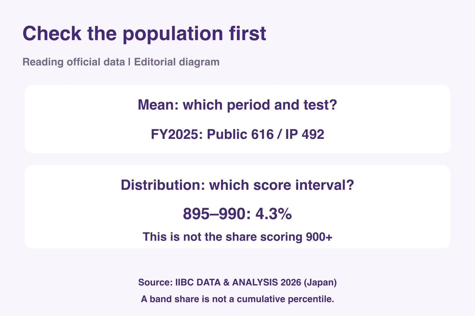 Check the population first. Reading official data | Editorial diagram