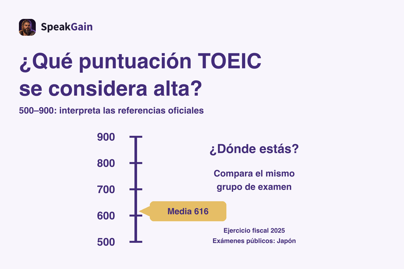 Escala vertical de 500 a 900 con la media 616 de los exámenes públicos de Japón del ejercicio fiscal 2025