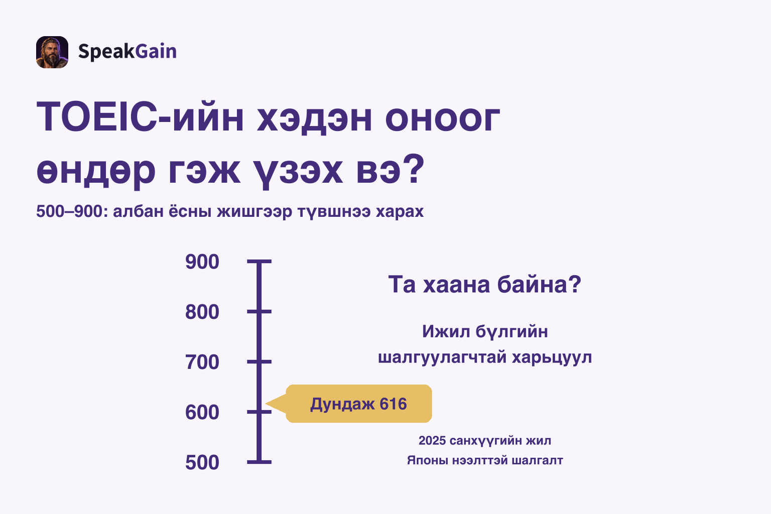 500–900-ийн босоо хуваарь дээр Японы 2025 санхүүгийн жилийн нээлттэй шалгалтын дундаж 616-г тэмдэглэсэн зураг