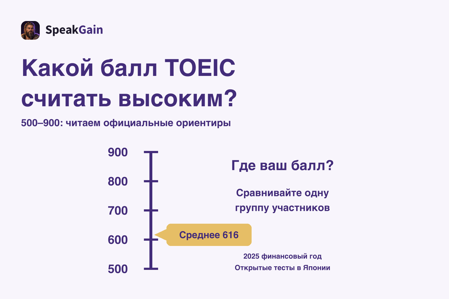Вертикальная шкала 500–900 с отметкой среднего 616 на открытых тестах в Японии за 2025 финансовый год
