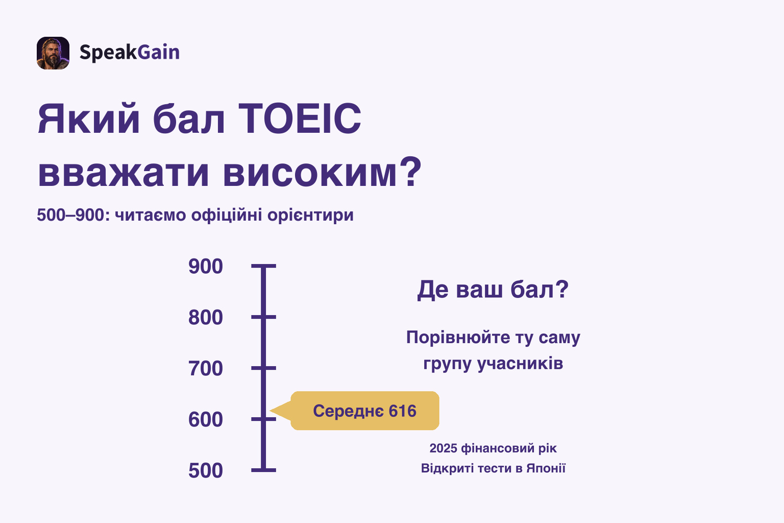Вертикальна шкала 500–900 з позначкою середнього 616 на відкритих тестах Японії за 2025 фінансовий рік