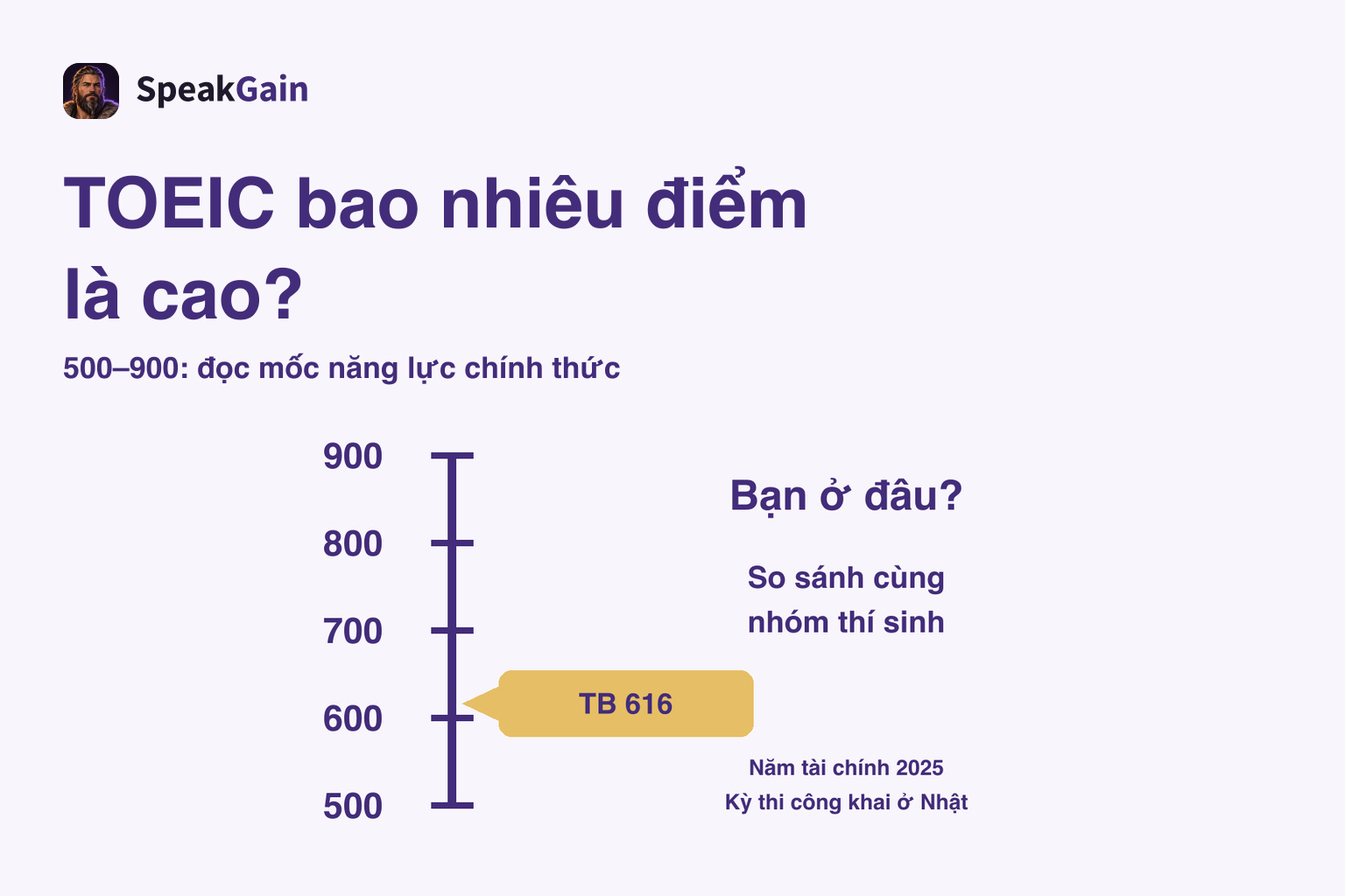 Thang dọc 500–900 với mốc trung bình 616 của kỳ thi công khai tại Nhật năm tài chính 2025
