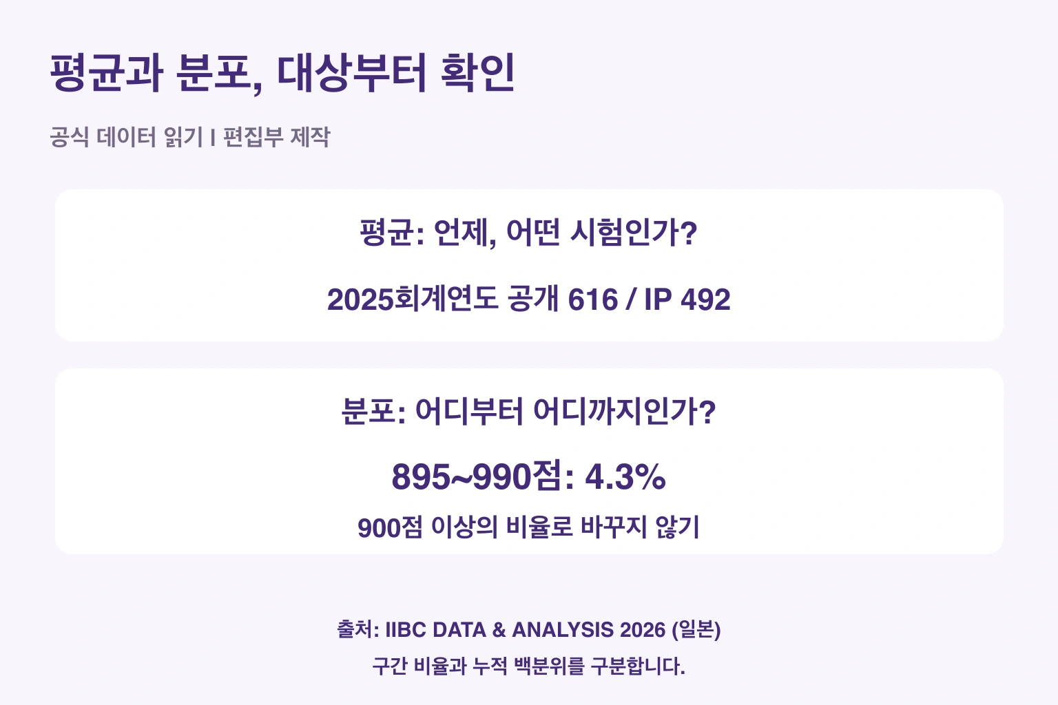 평균과 분포, 대상부터 확인. 공식 데이터 읽기 | 편집부 제작