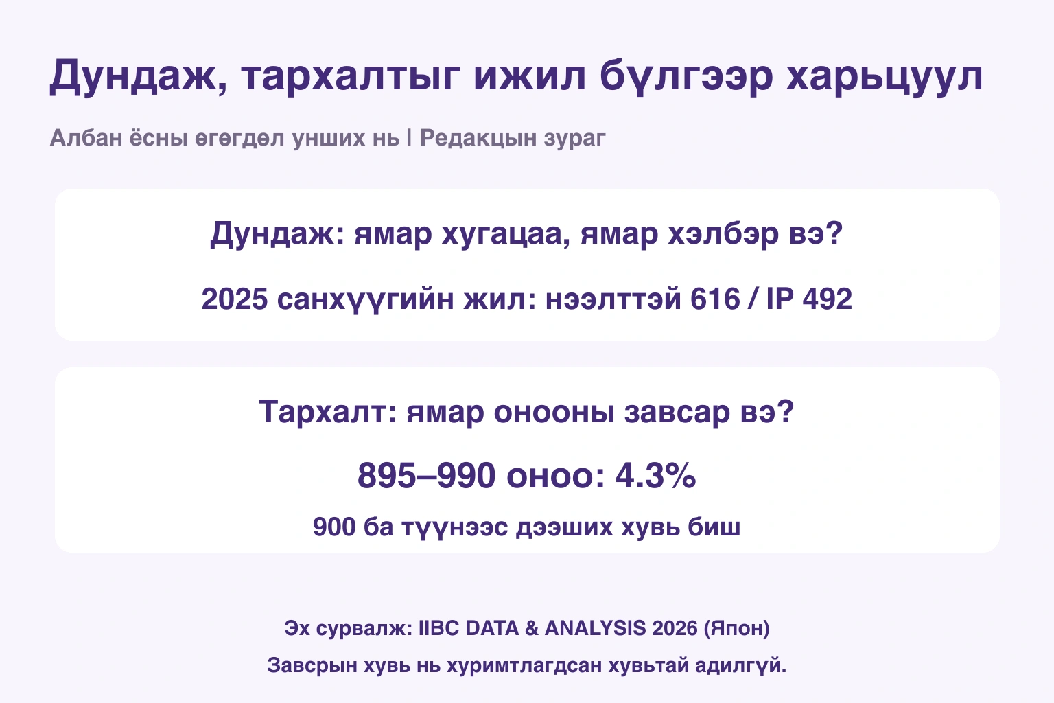Дундаж, тархалтыг ижил бүлгээр харьцуул. Албан ёсны өгөгдөл унших нь | Редакцын зураг