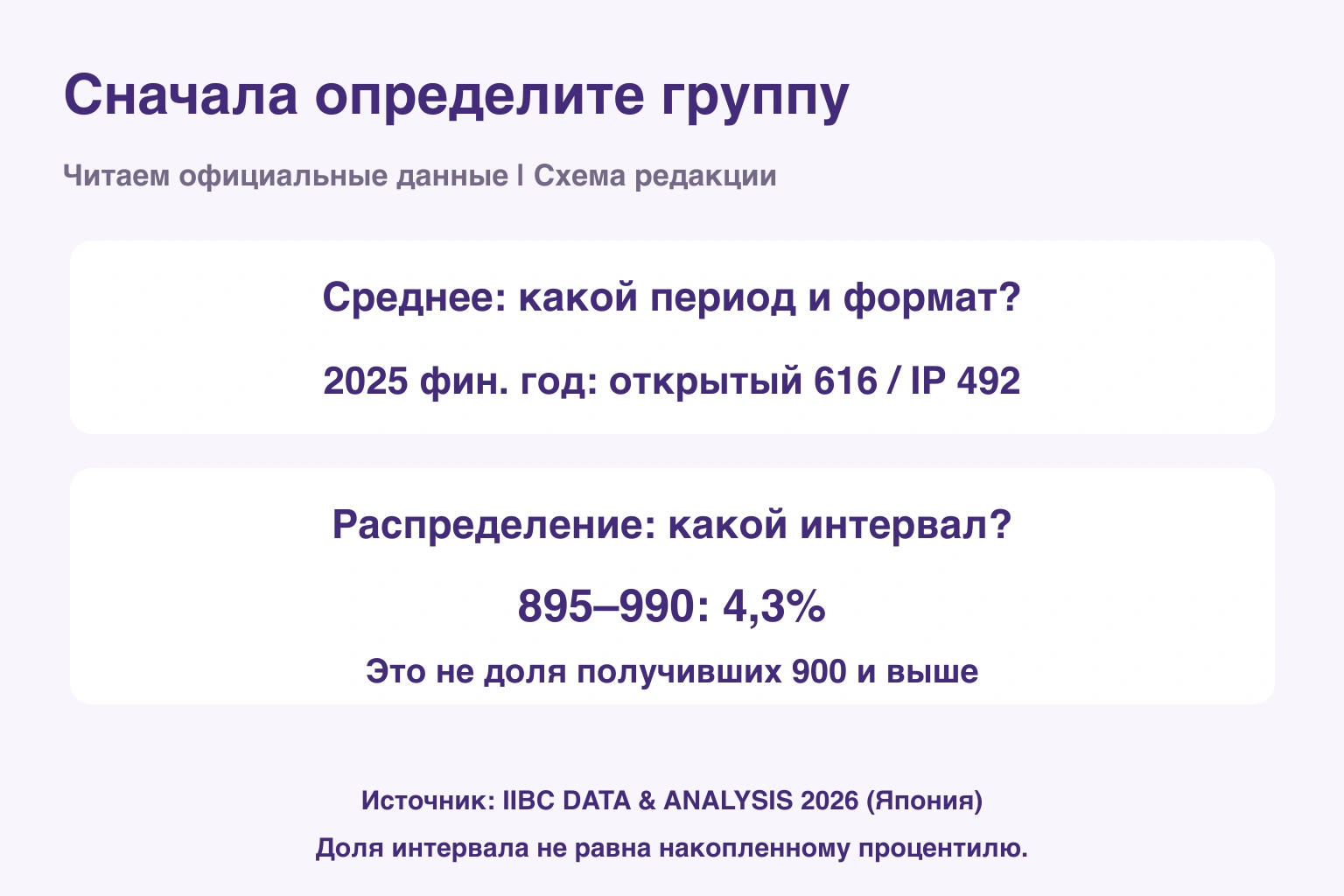 Сначала определите группу. Читаем официальные данные | Схема редакции