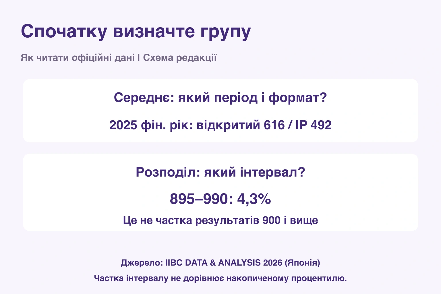 Спочатку визначте групу. Як читати офіційні дані | Схема редакції