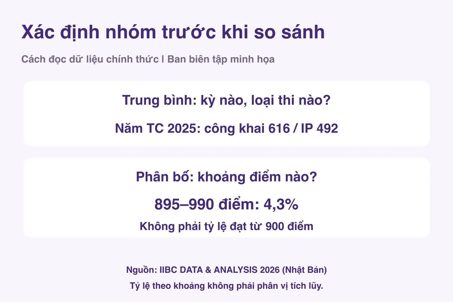 Xác định nhóm trước khi so sánh. Cách đọc dữ liệu chính thức | Ban biên tập minh họa