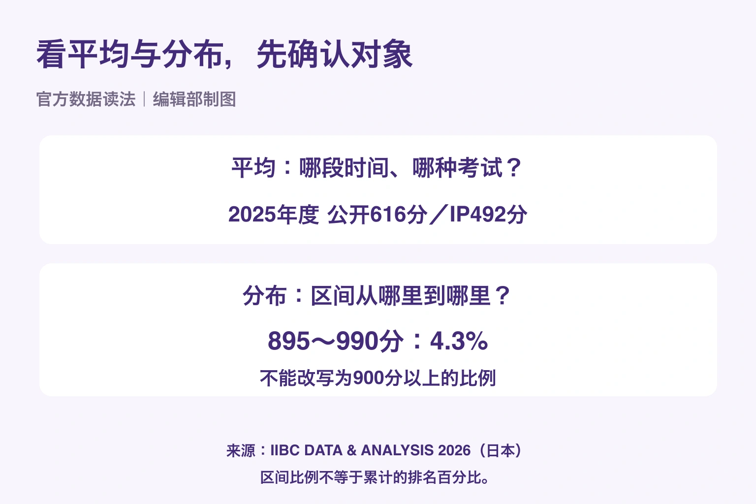 看平均与分布，先确认对象. 官方数据读法｜编辑部制图