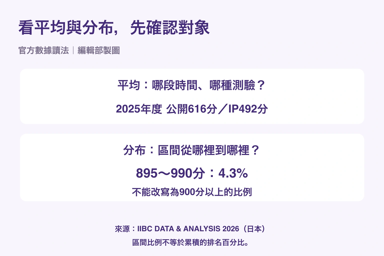 看平均與分布，先確認對象. 官方數據讀法｜編輯部製圖