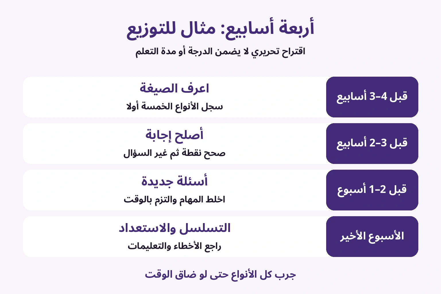 خطة أربعة أسابيع من التسجيل الأول إلى الاستعداد للاختبار
